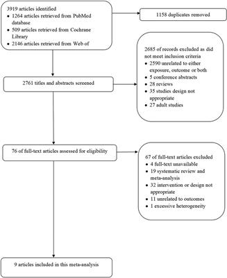 Effects of physical activity on lung function and quality of life in asthmatic children: An updated systematic review and meta-analysis